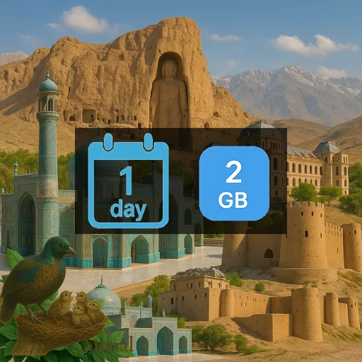 Afghanistan 2GB/Day