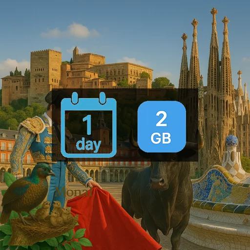 Spain 2GB/Day