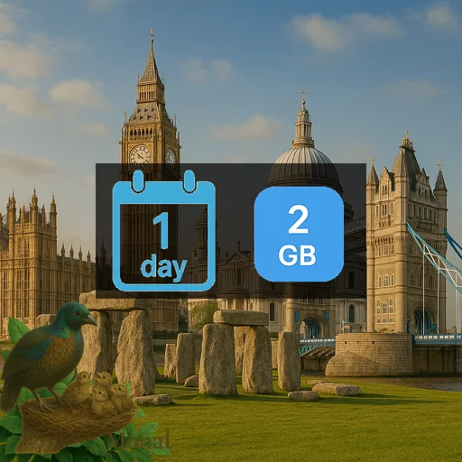 United Kingdom 2GB/Day FUP1Mbps