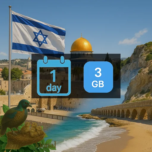 Israel 3GB/Day FUP1Mbps Unlimited