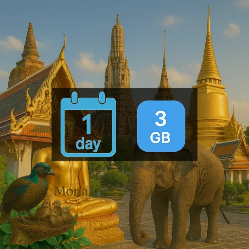 Thailand 3GB/Day