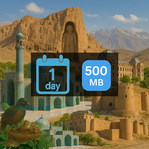 Afghanistan 500MB/Day