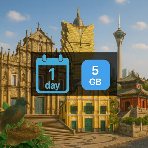 Macao 5GB/Day (nonhkip) Unlimited