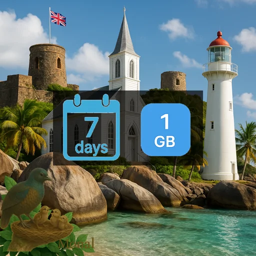 Virgin Islands- British 1GB 7Days