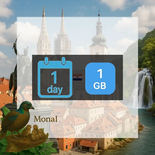Croatia 1GB/Day FUP1Mbps