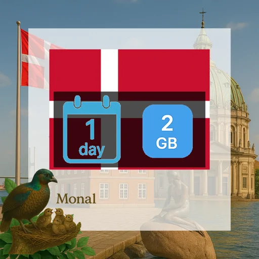 Denmark 2GB/Day