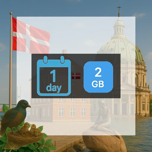 Denmark 2GB/Day FUP1Mbps