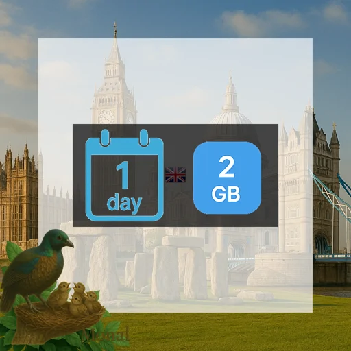 United Kingdom 2GB/Day FUP1Mbps