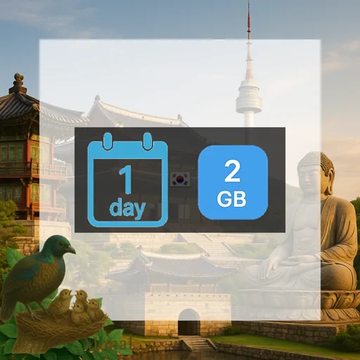 South Korea 2GB/Day FUP1Mbps (nonhkip) Unlimited