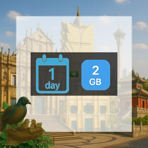 Macao 2GB/Day FUP1Mbps (nonhkip) Unlimited