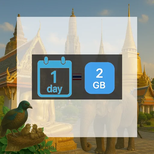 Thailand 2GB/Day FUP1Mbps (nonhkip) Unlimited