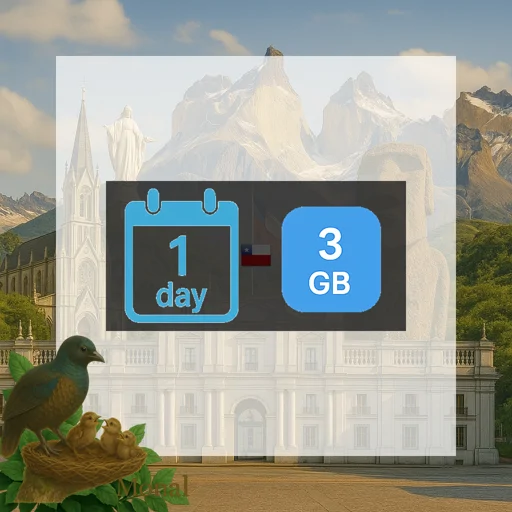 Chile 3GB/Day FUP1Mbps Unlimited