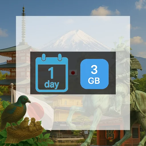 Japan 3GB/Day FUP1Mbps Unlimited