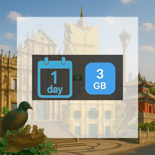 Macao 3GB/Day FUP1Mbps (nonhkip) Unlimited