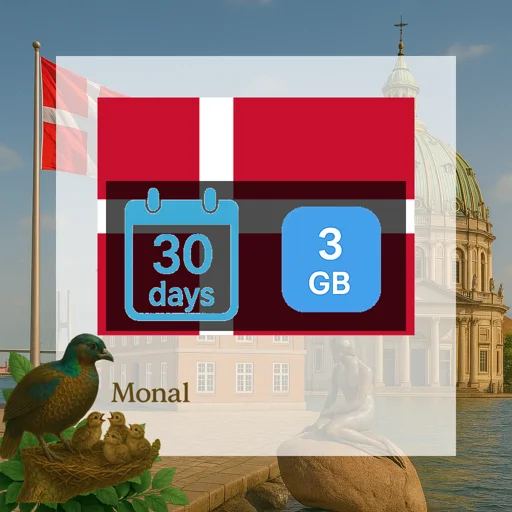 Denmark 3GB 30Days