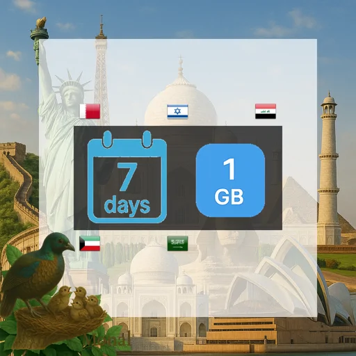 Middle East (5 areas) 1GB 7Days