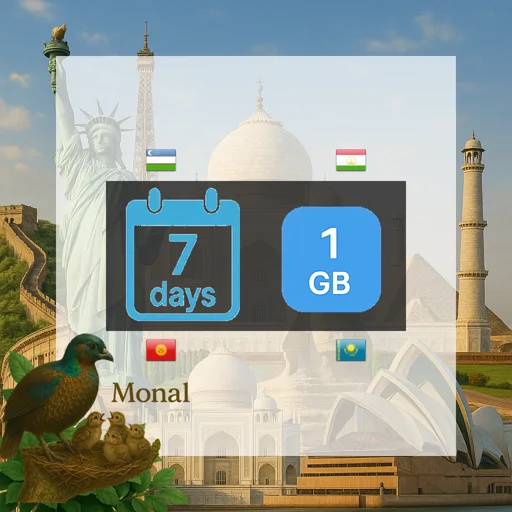 Central Asia (4 areas) 1GB 7Days