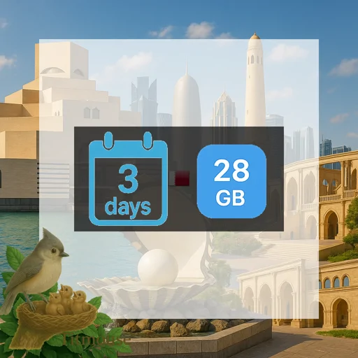 Qatar - Unlimited - 3 Days